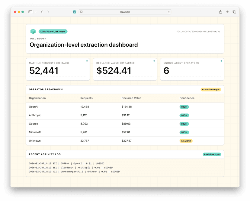 We Built a Thing #51: The Agent Toll Booth
